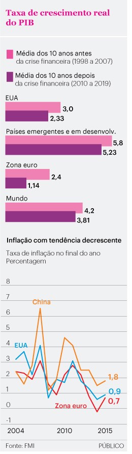 O que acontece quando o mundo perde o seu último motor 993882?tp=UH&db=IMAGENS&w=362